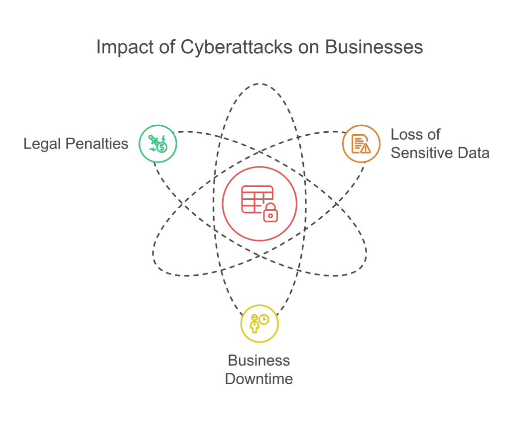 Cyber Insurance Coverage Policy Requirements
