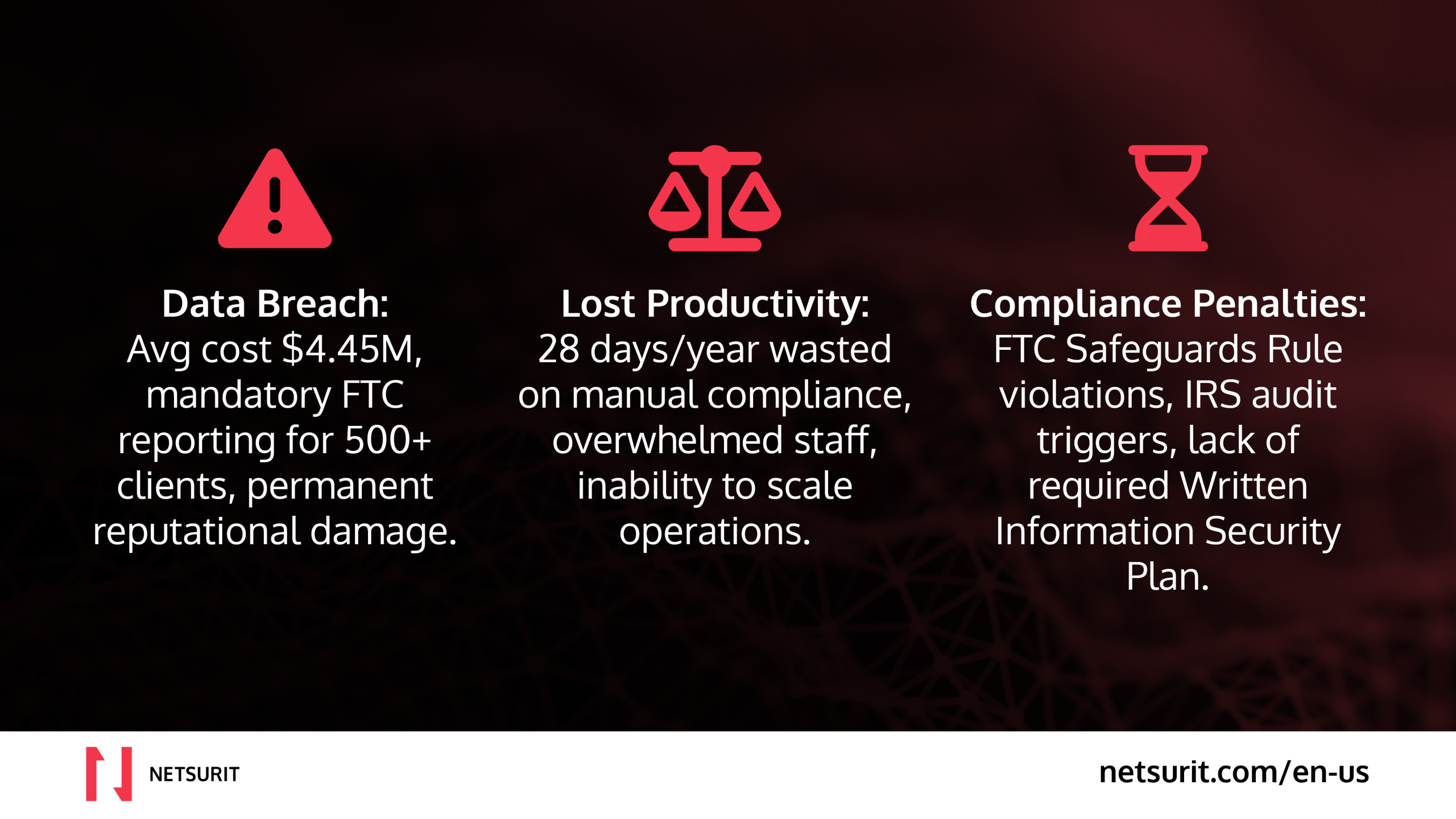 an infographic on data breach cost lost productivity and compliance penalties