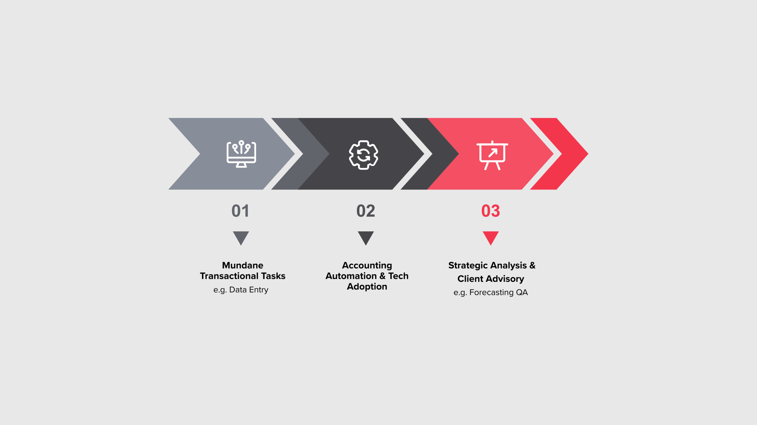 Accounting Automation & Tech Adoption