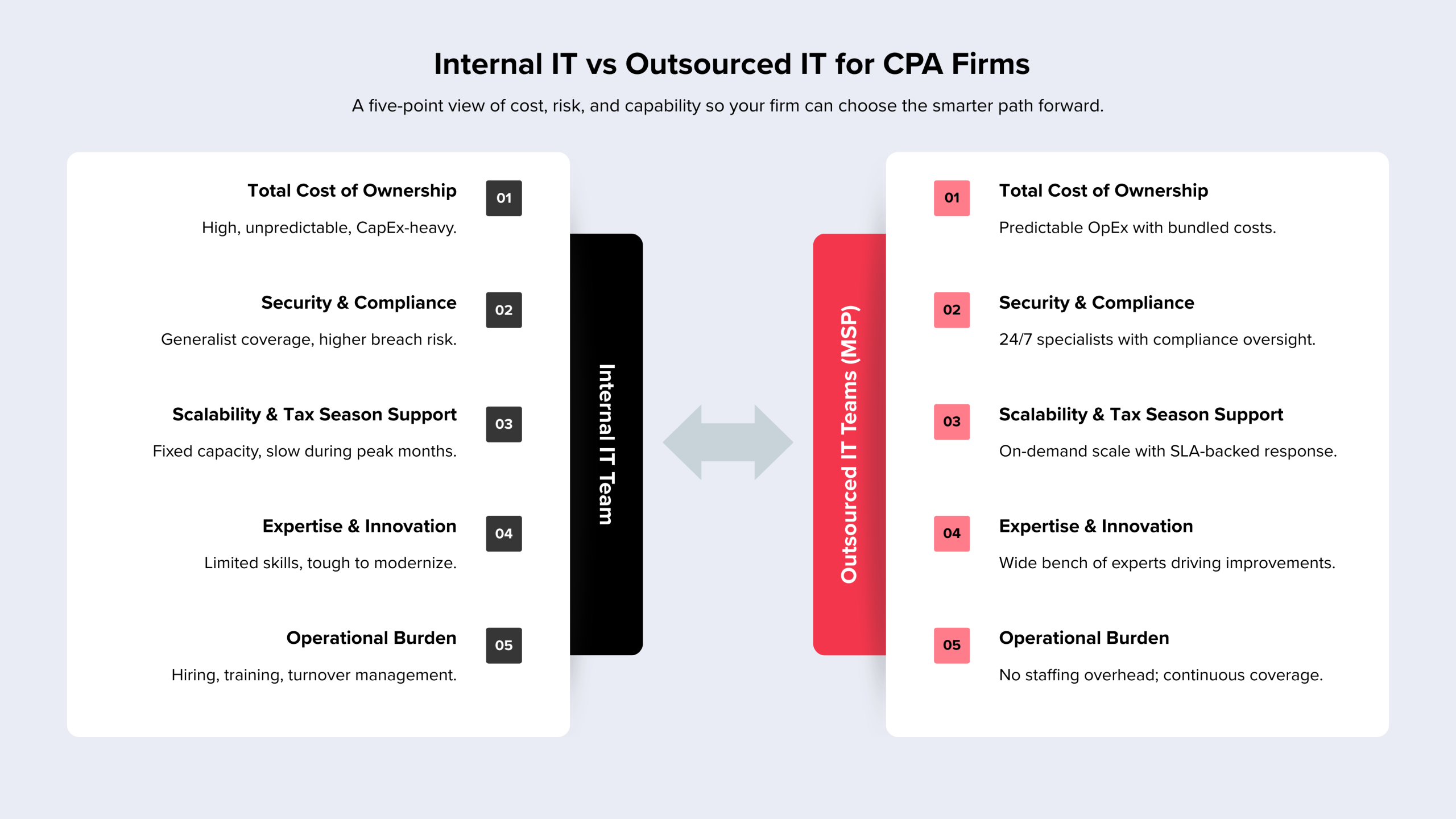 _Internal IT vs Outsourced IT for CPA Firms (1) - Netsurit US Internal IT vs Outsourced IT for CPA Firms