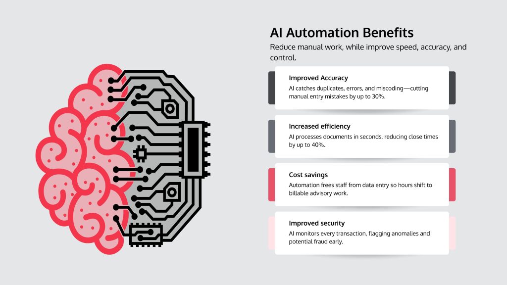 ai automation benefits