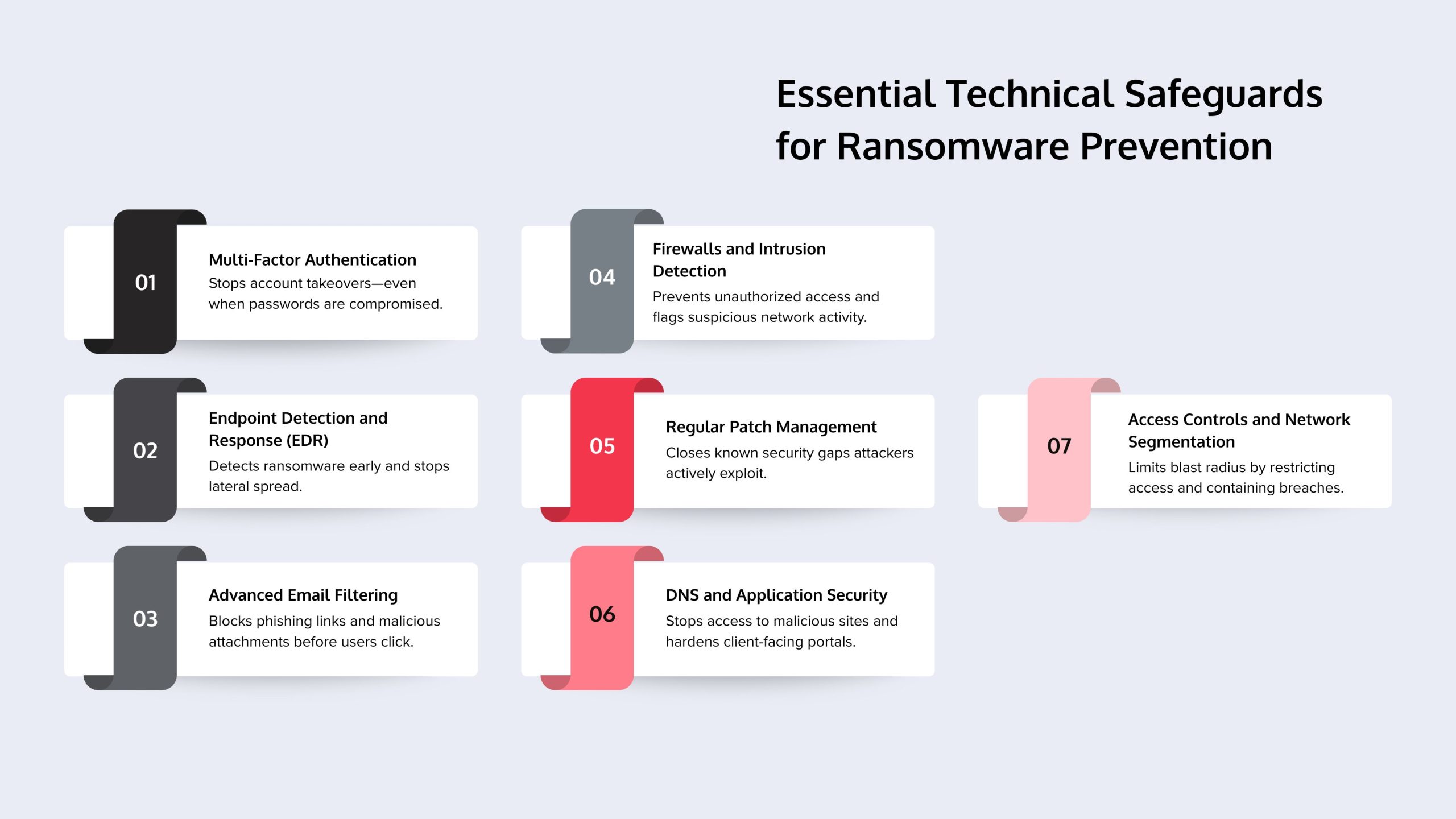 essential technical safeguards for ransomware prevention