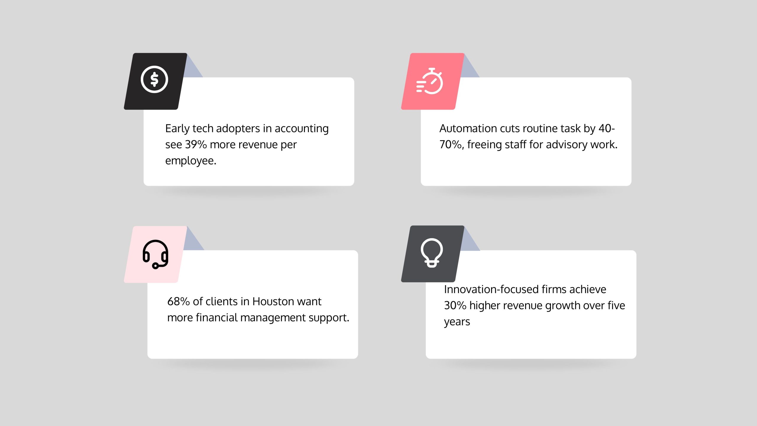 infographics on the statistics of what automations can do to accounting firms in houston