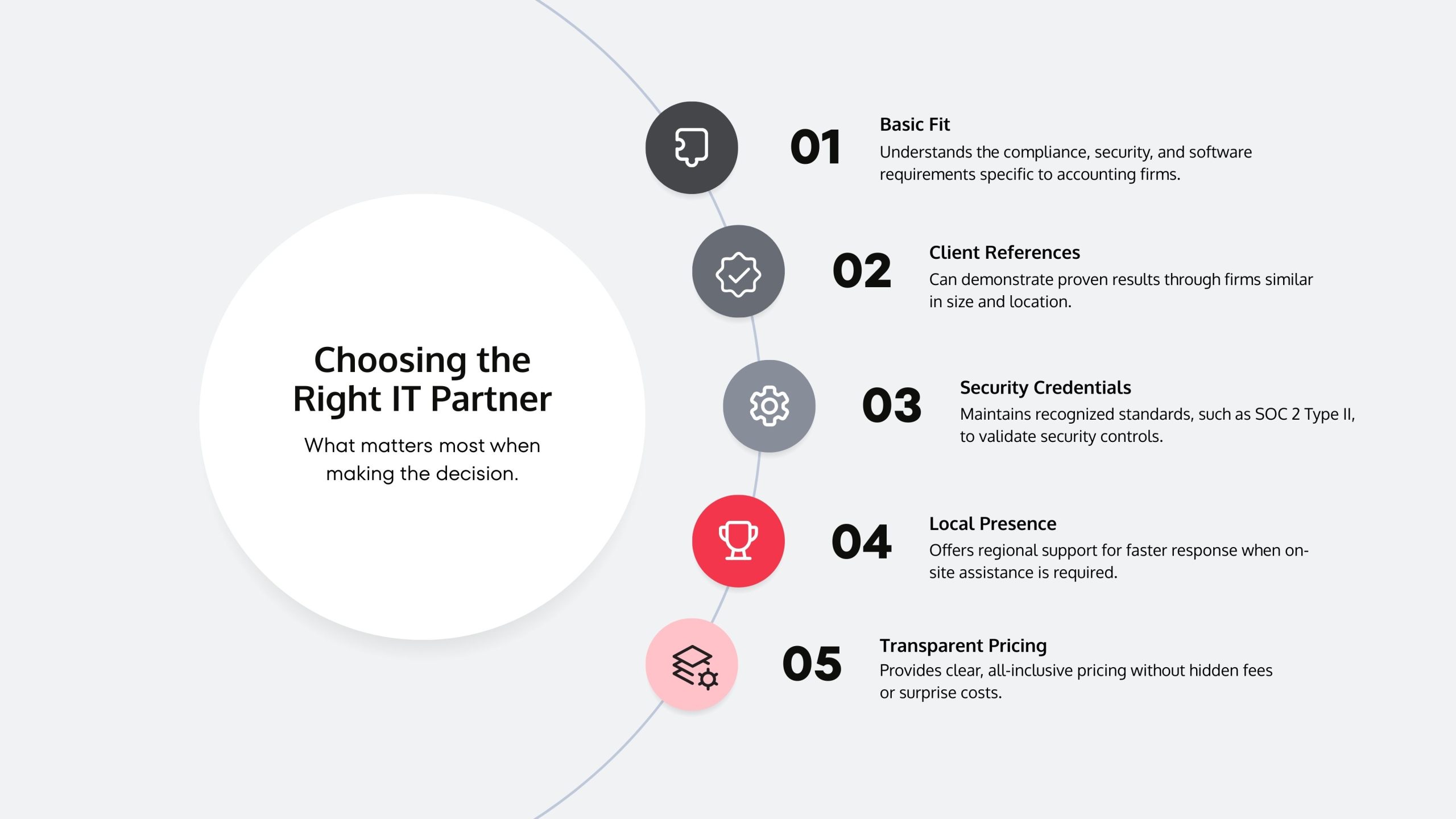 choosing the right IT partner