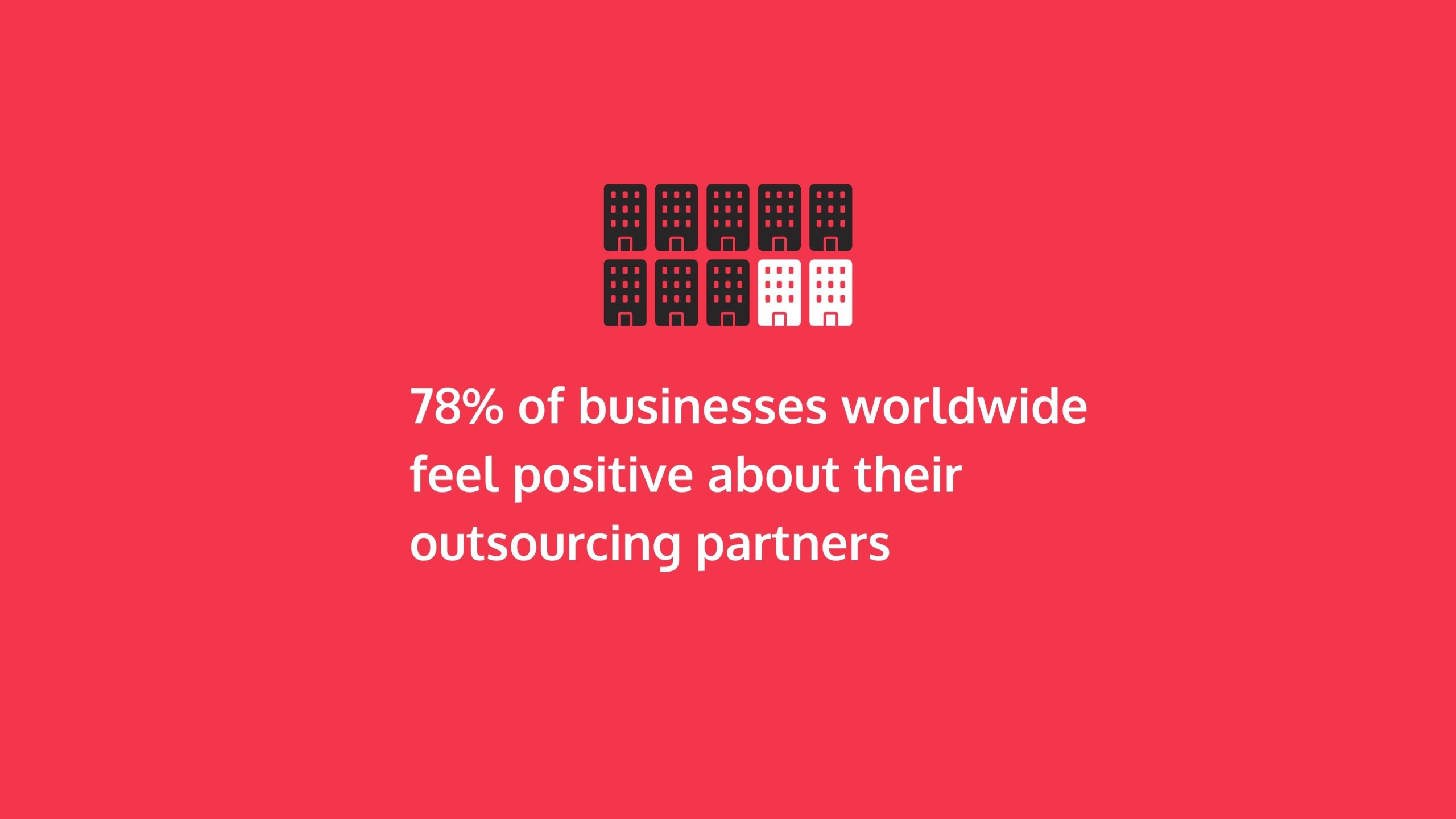 78% of businesses worldwide feel positive about their outsourcing partners
