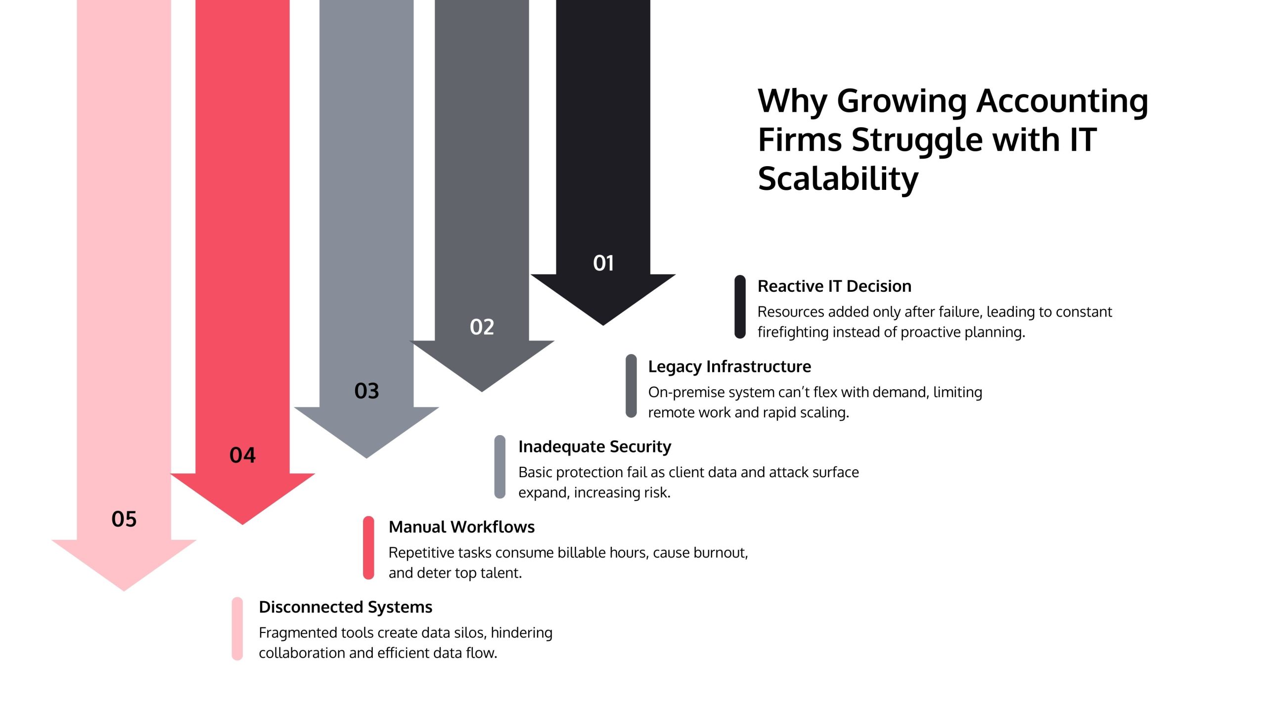 why growing accounting firms struggle with IT scalability