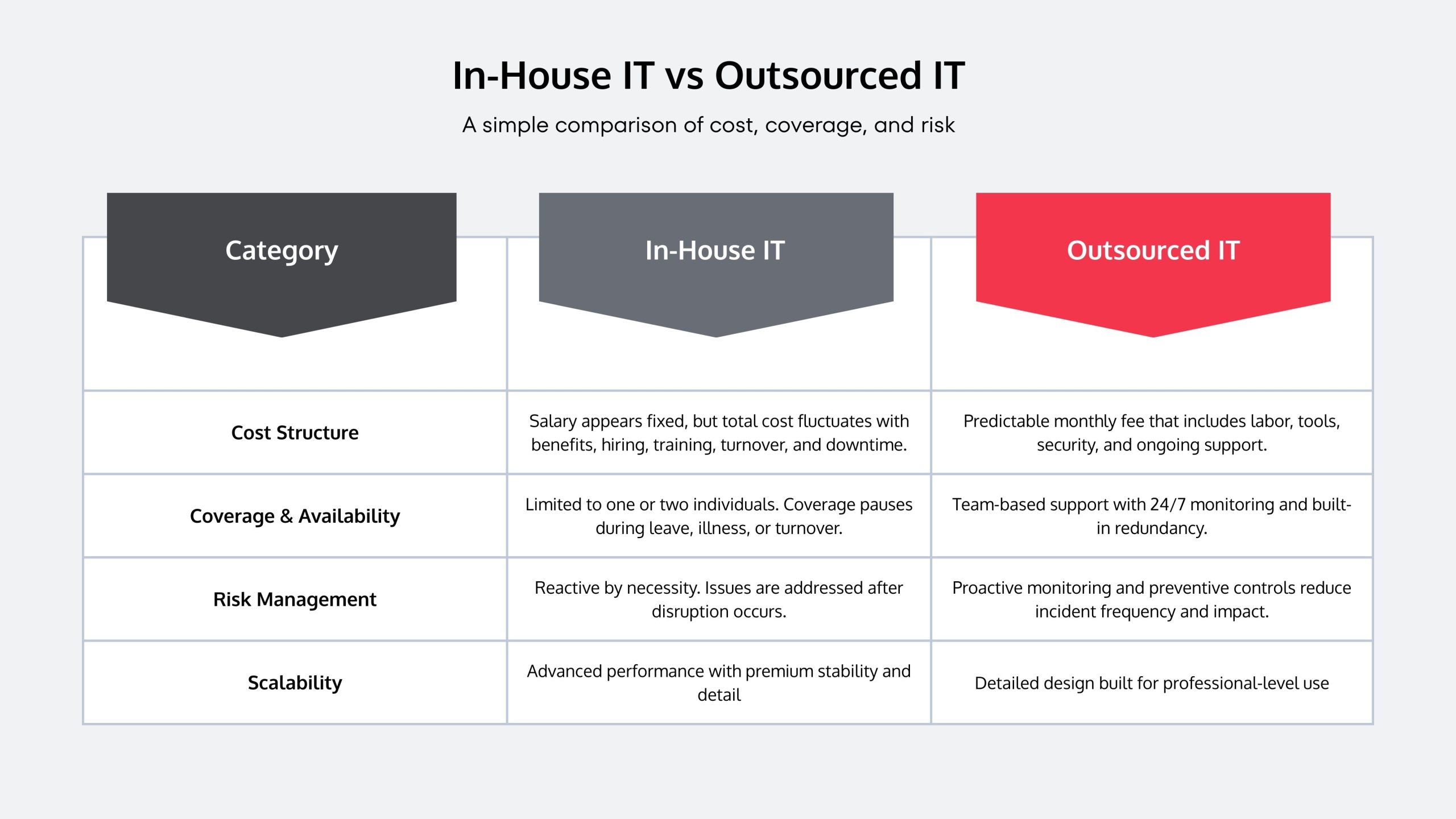 in-house IT vs. outsourced IT