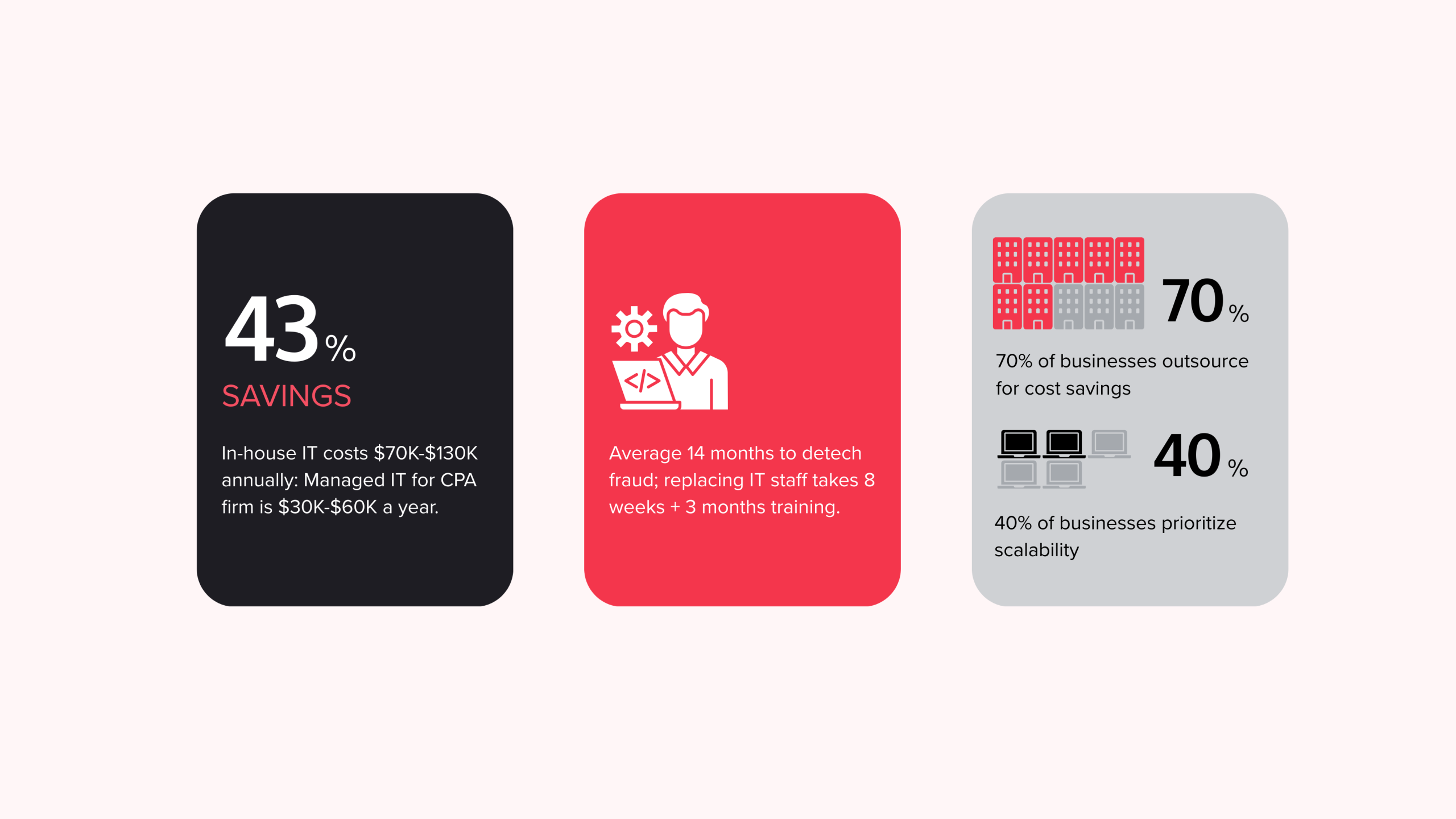 infographic comparing inhouse vs managed IT - Netsurit US infographic comparing inhouse vs managed IT