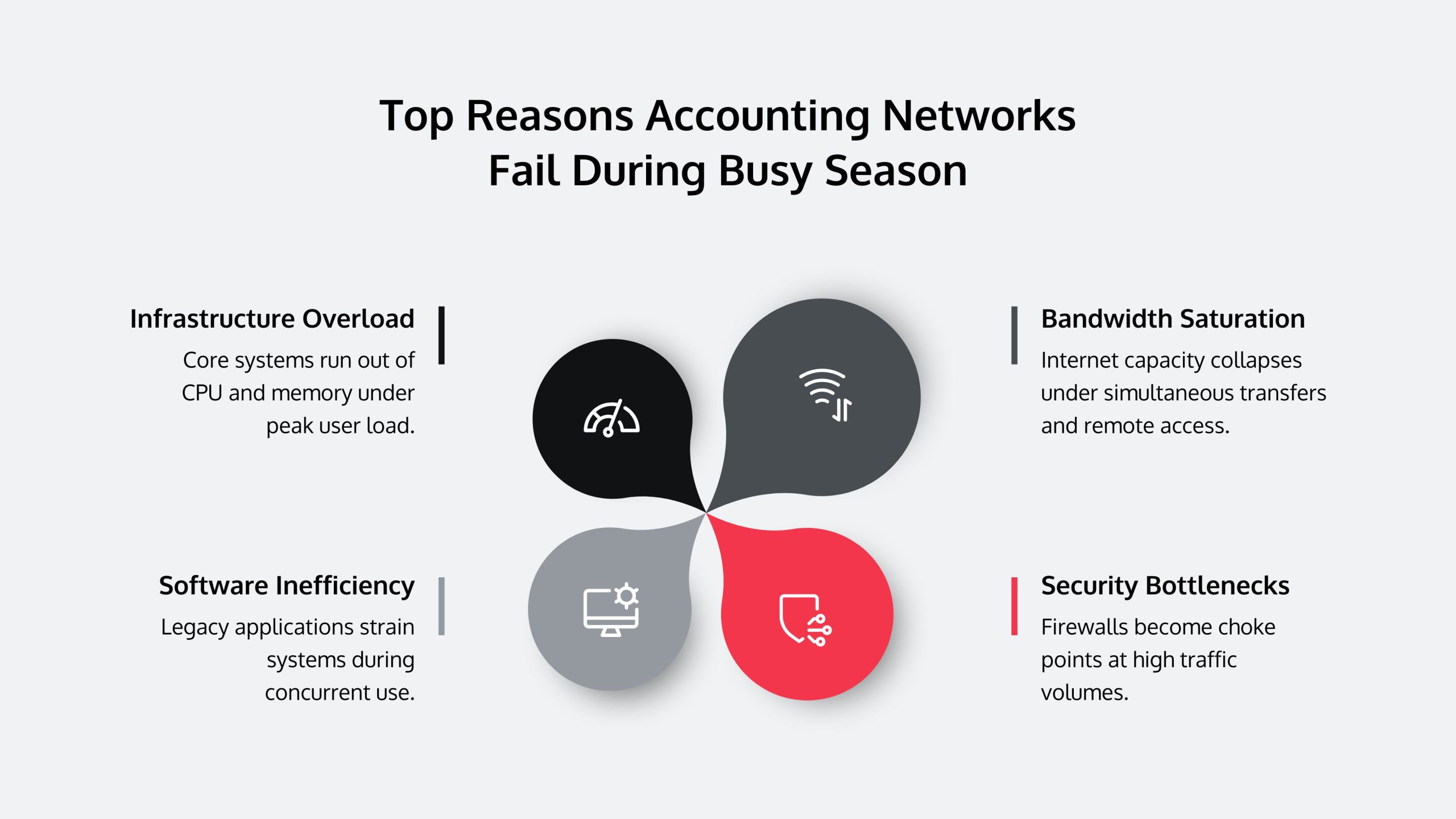 infographic on the top reason why accounting networks fail during busy season