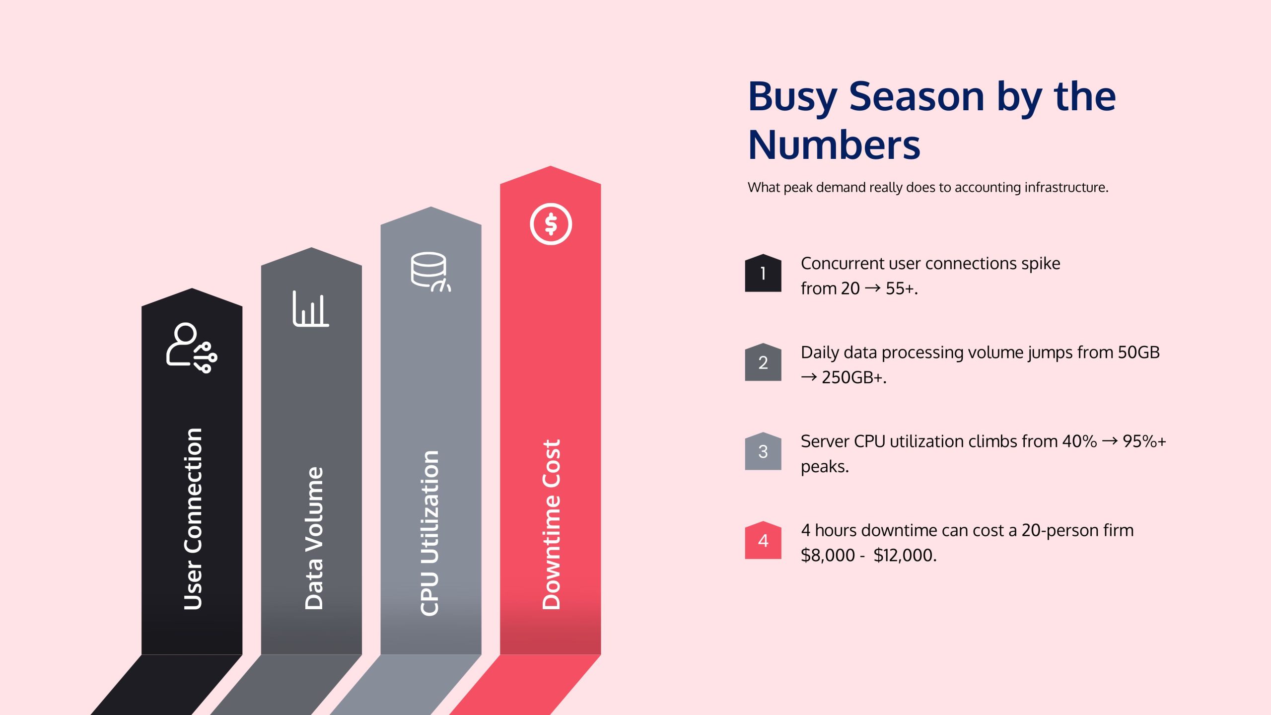 infographic on "busy season by the numbers"