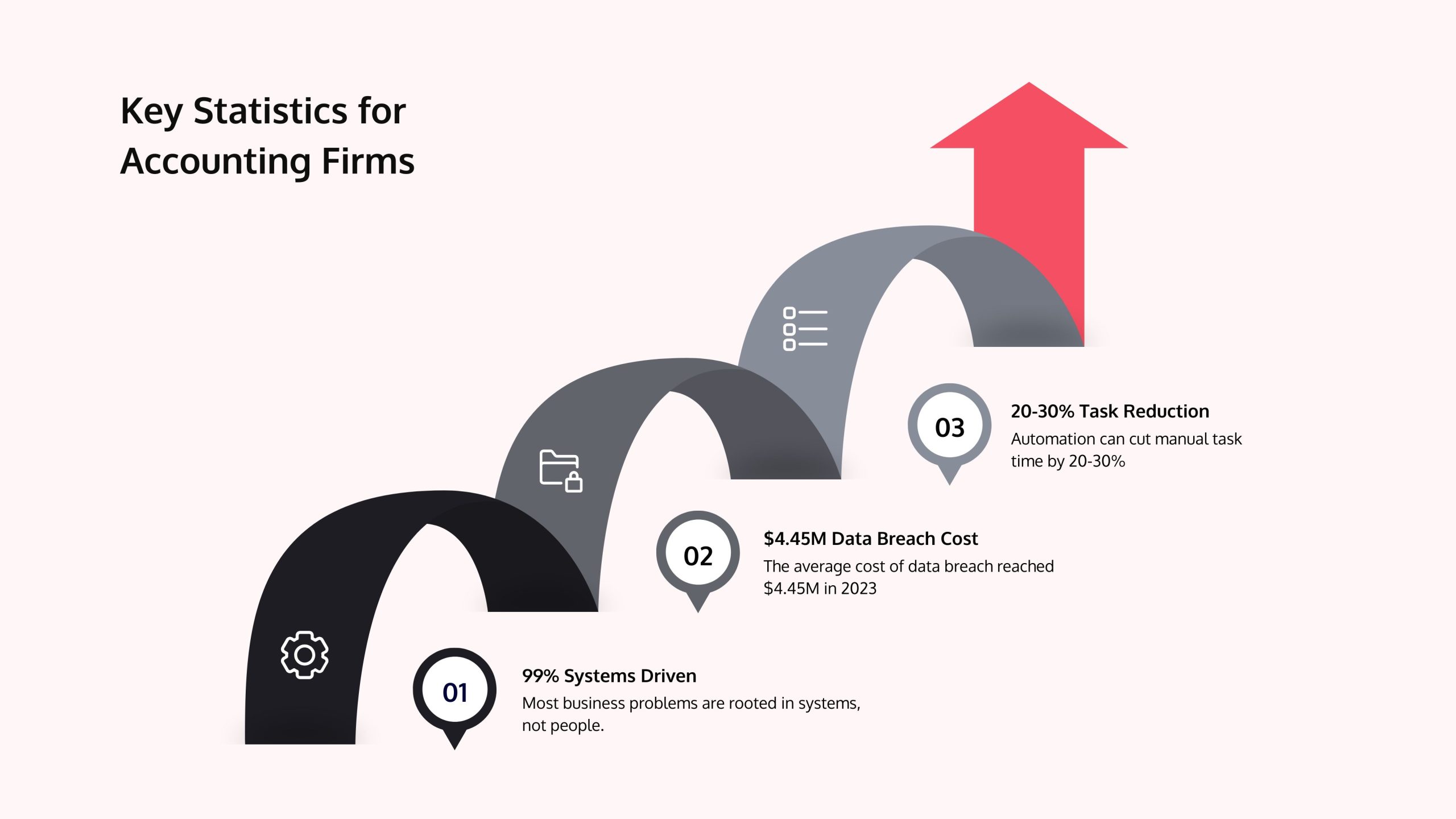infographics on key statistics for accounting firms