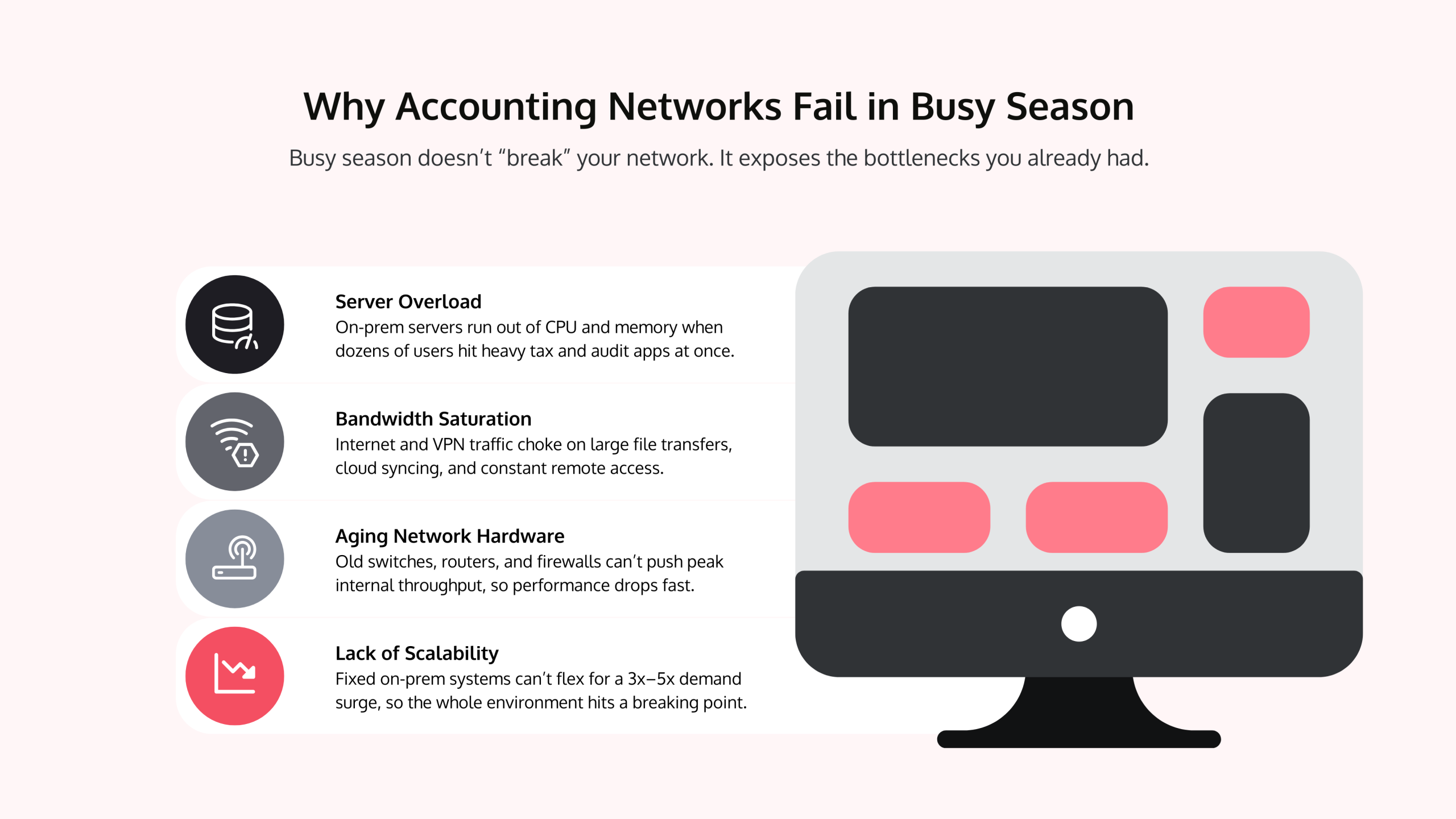 an infographic on why accounting networks fail in busy season.