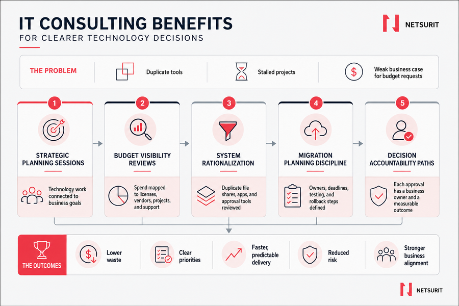 benefits of it consulting services