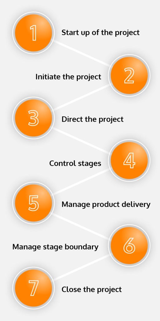 Project management office